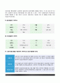 간호학특론C형) 앤더슨의 의료이용 예측 모형에 대해 설명하시오 3페이지