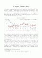 [2019년도 2학기 방통대 사회복지조사론] 자신의 관심 분야(아동 노인 여성 장애 노동 고용 의료 주거 교육 인권 등)에서의 현안 이슈를 선정한 후 관련된 2페이지