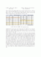 실제사례를 들어 수요와 공급법칙 소비자잉여생산자잉여를 설명하시오 2페이지