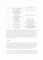 (한국어교육론 공통) 한국어 교육과정의 구성 요인 개발 절차를 기술하고 한국어 교육과정의 구체적인 사례를 소개하시오 7페이지