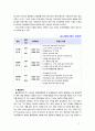 [2019 부동산시장과정책 4공통] 1부동산의 내재가치가 어떻게 결정되는지 설명하시오 2우리나라에서 부동산 가격 안정을 목표로 시행되고 있는 부동산정책을 설명하시오 7페이지