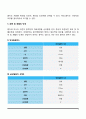 서치만의 단계별 질병과정 모형에 대해 설명하시오 또한 중산층과 빈곤층 만성질환 대상자를 각 1명씩(총 2명) 선정하여 사례를 조사하고 서치만의 질병과정 모형을 적용하여 비교분석한 후 자신의 견해를 포함하여  3페이지