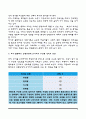 허시와 블랜차드의 상황모형에 근거하여 자신이 속해 있는 부서 (병동 또는 가족 등 어느 집단이든 상관없음)의 구성원 성숙도를 진단 4페이지