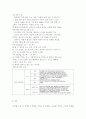 스피치커뮤니케이션3공통)리더십을 보여준 스피치를 선택하여 스피치 스타일의 특징이 무엇인지 설명하시오 9페이지