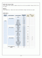 지역사회학 케이스 스터디 A+ 17페이지