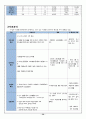 지역사회학 케이스 스터디 A+ 20페이지