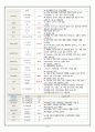 성인간호학 appendectomy case study 11페이지