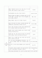 [방통대 2018년도 2학기 외식산업의이해] 1 교재 1장부터 5장까지 핵심내용을 단답형 문제와 정답 작성하기 2 지금까지의 외식 경험 중에서 가장 특별하고 기억에 남는 것 3페이지