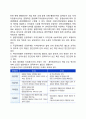 자원봉사센터의 운영체계 2페이지