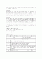 감정노동 직장인의 스트레스관리에 대한 보건교육 (그린의 PRECEDE-PROCEED 모형을 적용하여 작성) 6페이지