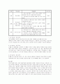 감정노동 직장인의 스트레스관리에 대한 보건교육 (그린의 PRECEDE-PROCEED 모형을 적용하여 작성) 7페이지