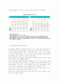 임상영양학2019 이상지질혈증의 진단기준과 위험 요인을 조사하여 설명하시오 또한 국민건강영양조사 제7기 2차년도(2017) 조사의 결과를 참고하여 만 30세 이상에서의 성별 연령별 고콜레스테롤혈증 유병률을 조사 11페이지