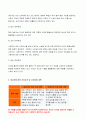 간호이론C형 2019년]존슨의 행동체계모형을 적용하여 작성하시오간호이론C형 주변의 만성질환자 1인을 선정하여 인구사회 생활습관 건강문제특성을 기술하시오 존슨의 7개 행동체계를 간호이론C형 8페이지