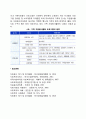 가족 자원봉사활동의 효과 및 프로그램 2페이지