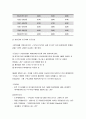 생활법률 2019 협의이혼의 성립요건과 효력에 관하여 각각 서술하시오생활법률 법정상속인과 대습상속인에 관하여 각각 서술하시오생활법률 최저임금제도와 주52시간제-방송통신대생활법률 생활법률 9페이지