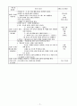 000대학교 보육실습일지 7월 8일 월요일 2페이지