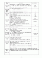 000대학교 보육실습일지 7월 8일 월요일 3페이지