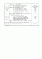 000대학교 보육실습일지 7월 12일 금요일 2페이지