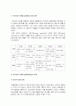 간호학특론B형]서치만의 단계별 질병과정 모형 설명 중산층과 빈곤층 만성질환 대상자 사례 서치만의 질병과정 모형 적용 자신의 견해 포함 결론-간호학특론B형 서치만의 단계별질병과정모형 4페이지