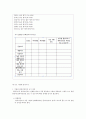 사회복지사를 위한 기초기술과 연습 요약본 (Edward S Neukrug 저 손광훈 역) 8페이지