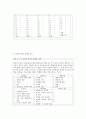 사회복지사를 위한 기초기술과 연습 요약본 (Edward S Neukrug 저 손광훈 역) 19페이지