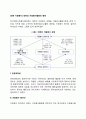 [대학 자원봉사] 대학생 자원봉사활동의 형태 2페이지