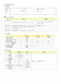 CHF(울혈성 심부전) CASE STUDY 7페이지