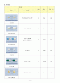 CHF(울혈성 심부전) CASE STUDY 11페이지