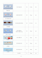 CHF(울혈성 심부전) CASE STUDY 12페이지