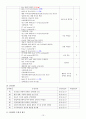 CHF(울혈성 심부전) CASE STUDY 15페이지