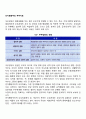 인지행동주의 부부치료 2페이지