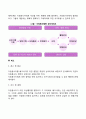 자원봉사자의 평가 긍정적 교정 해고 3페이지