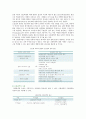 [취미와예술C형] 교재 4장 [취미로서의 여행 관광]의 내용을 참조하면서 자신이 가장 최근에 다녀온 관광을 상기해 보고 그것이 구관광과 신관광 중 어떤 것에 속하며 원인 분석 6페이지