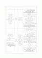 [간호학과] [방통대 간호학과 3학년 간호이론 B형] 압델라의 이론을 적용하여 작성하시오 9페이지