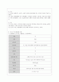 [방통대 간호학과 3학년 간호이론 C형] 존슨의 행동체계모형을 적용하여 작성하시오 7페이지