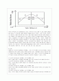 [간호학과] [방통대 간호학과 4학년 간호지도자론 공통] (1) 허시와 블랜차드의 상황모형에 근거하여 자신이 속해 있는 부서 (병동 또는 가족 등 어느 집단이든 상관없음) 6페이지