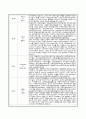 에릭슨발달단계에 따른 정책 및 복지프로그램 장단점과 개선방안 2페이지