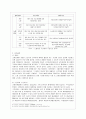 [방통대 공통학과 3학년 생활법률 공통] (문제1) 협의이혼의 성립요건과 효력에 관하여 각각 서술하시오 6페이지