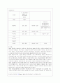 [방통대 유아교육과 4학년 유아교육기관운영관리 B형] 유치원 연수에 대해 설명하고 현재 본인이 속한 지역의 연수 프로그램을 조사하여 정리하시오 3페이지