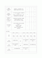 [방통대 유아교육과 4학년 유아교육기관운영관리 B형] 유치원 연수에 대해 설명하고 현재 본인이 속한 지역의 연수 프로그램을 조사하여 정리하시오 7페이지