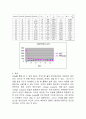 쿨롱의 법칙 실험 레포트 5페이지