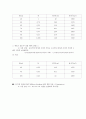 마이크로파를 이용한 실험레트포(반사 굴절 편광 간섭 등) 17페이지