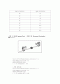 마이크로파를 이용한 실험레트포(반사 굴절 편광 간섭 등) 20페이지