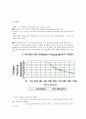 마이크로파를 이용한 실험레트포(반사 굴절 편광 간섭 등) 22페이지