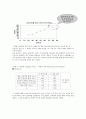 마이크로파를 이용한 실험레트포(반사 굴절 편광 간섭 등) 25페이지