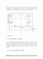 간호지도자론> 1) 허시와 블랜차드의 상황모형에 근거하여 자신이 속해 있는 부서 구성원 성숙도 진단 허시블랜차드상황모형 2) 가장 적합한 지도자 행동 유형 매니지리얼 그리드 이론 7페이지