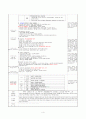 [A+자료]보육실습일지 240시간(영역별 보육활동계획안 단위 보육활동계획안 연계 보육활동계획안 반일 보육활동계획안 일일보육활동계획안 교재․교구․환경구성 제작 계획안 포함) 4페이지