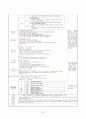 [A+자료]보육실습일지 240시간(영역별 보육활동계획안 단위 보육활동계획안 연계 보육활동계획안 반일 보육활동계획안 일일보육활동계획안 교재․교구․환경구성 제작 계획안 포함) 22페이지