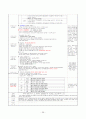 [A+자료]보육실습일지 240시간(영역별 보육활동계획안 단위 보육활동계획안 연계 보육활동계획안 반일 보육활동계획안 일일보육활동계획안 교재․교구․환경구성 제작 계획안 포함) 36페이지