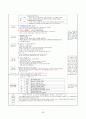 [A+자료]보육실습일지 240시간(영역별 보육활동계획안 단위 보육활동계획안 연계 보육활동계획안 반일 보육활동계획안 일일보육활동계획안 교재․교구․환경구성 제작 계획안 포함) 62페이지